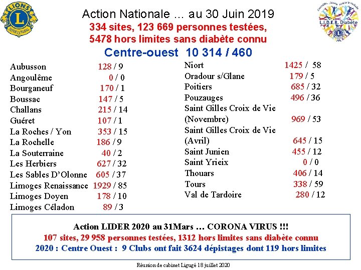 Action Nationale … au 30 Juin 2019 334 sites, 123 669 personnes testées, 5478