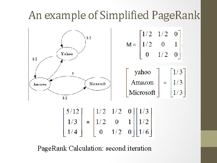 An example of Simplified Page. Rank Calculation: second iteration 