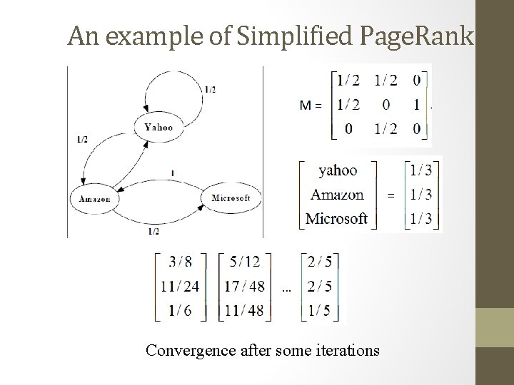 An example of Simplified Page. Rank Convergence after some iterations 