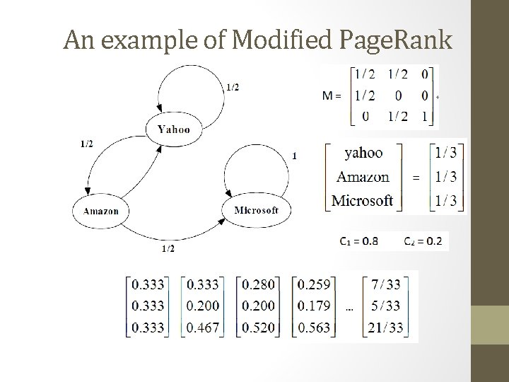 An example of Modified Page. Rank 