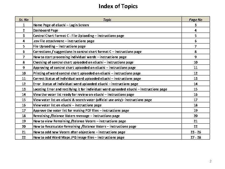 Index of Topics Sr. No 1 2 3 4 5 6 7 8 9