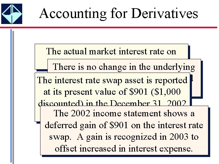 Accounting for Derivatives The actual market interest rate on December 31, 2002 inisthe 11%.