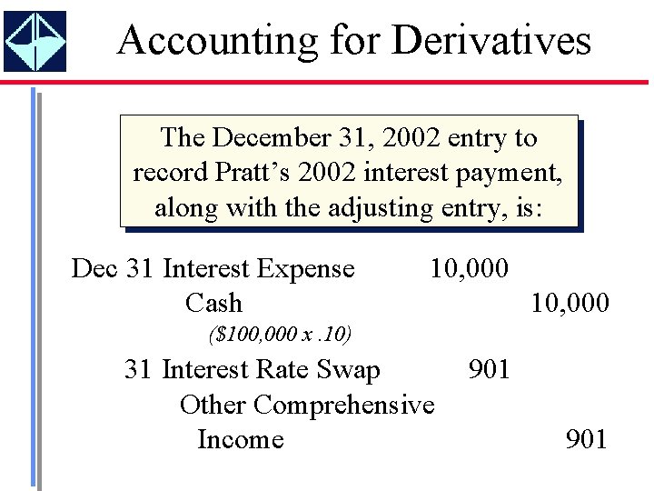 Accounting for Derivatives The December 31, 2002 entry to record Pratt’s 2002 interest payment,