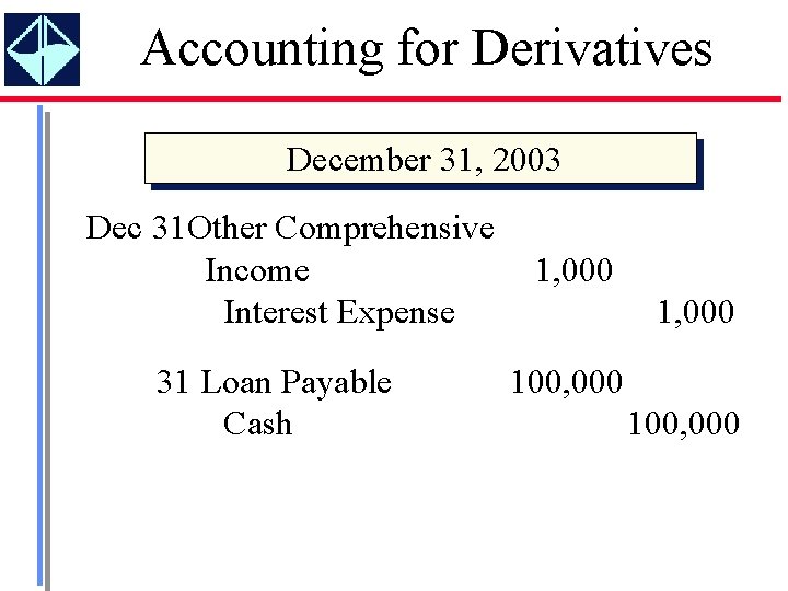 Accounting for Derivatives December 31, 2003 Dec 31 Other Comprehensive Income Interest Expense 31