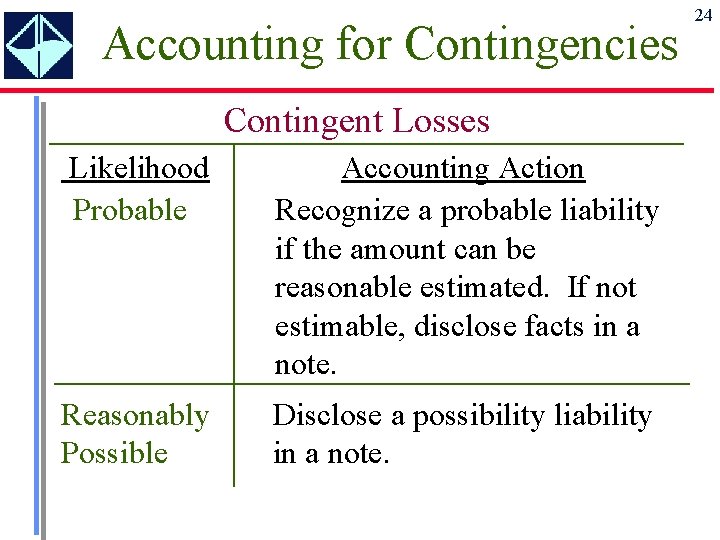 Accounting for Contingencies Contingent Losses Likelihood Probable Accounting Action Recognize a probable liability if