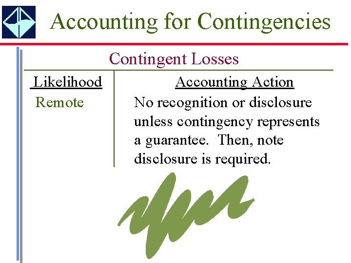 Accounting for Contingencies Contingent Losses Likelihood Remote Accounting Action No recognition or disclosure unless