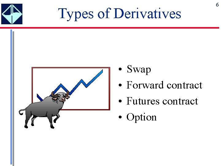 Types of Derivatives • • Swap Forward contract Futures contract Option 6 