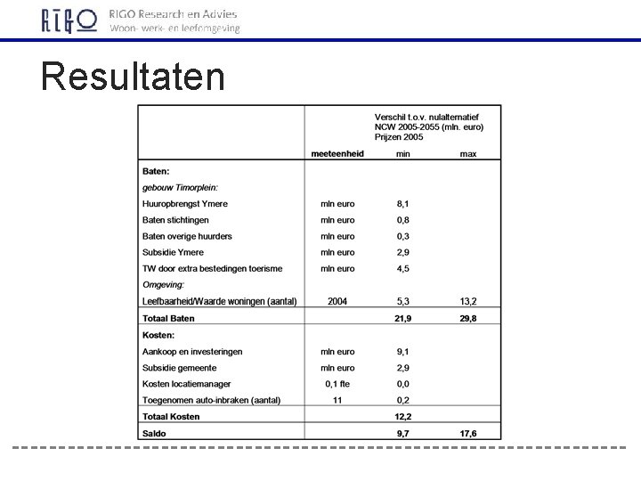 Resultaten 