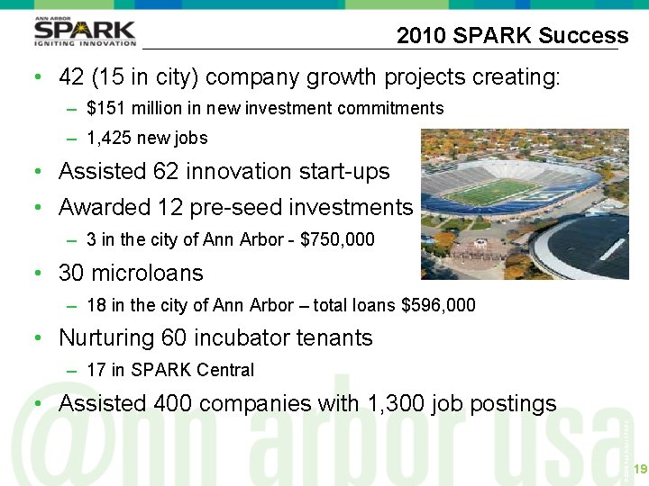 2010 SPARK Success • 42 (15 in city) company growth projects creating: – $151