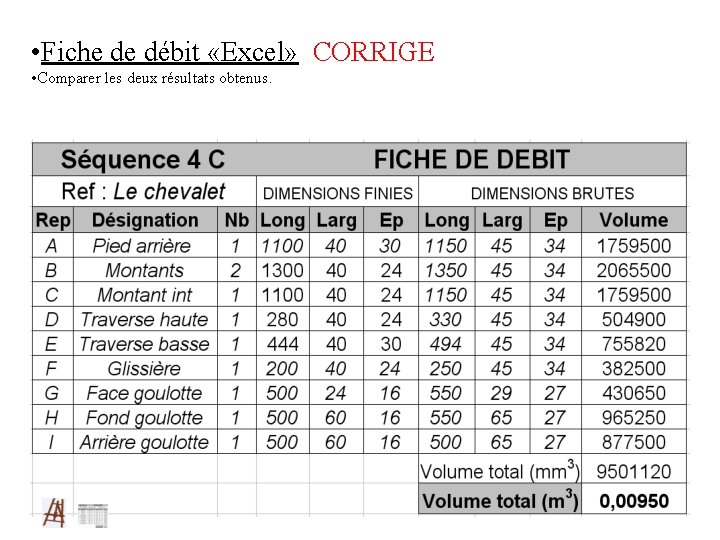  • Fiche de débit «Excel» CORRIGE • Comparer les deux résultats obtenus. 