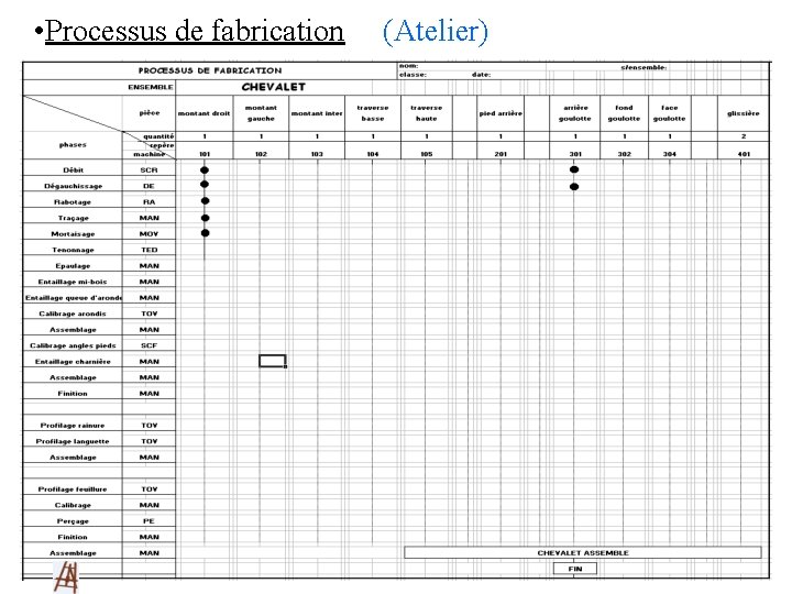  • Processus de fabrication (Atelier) 