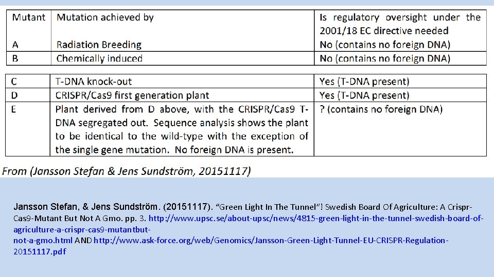 Jansson Stefan, & Jens Sundström. (20151117). “Green Light In The Tunnel”! Swedish Board Of