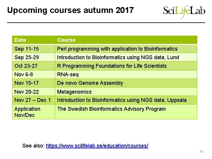 Upcoming courses autumn 2017 Date Course Sep 11 -15 Perl programming with application to