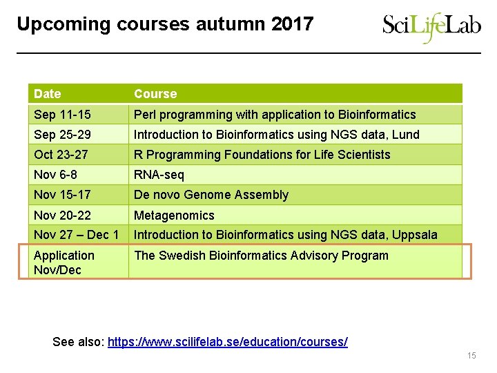 Upcoming courses autumn 2017 Date Course Sep 11 -15 Perl programming with application to
