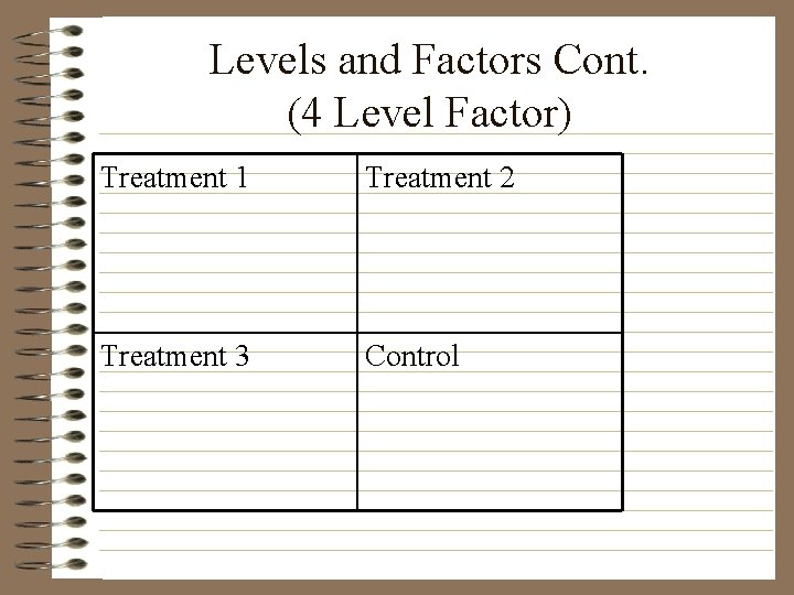 Levels and Factors Cont. (4 Level Factor) Treatment 1 Treatment 2 Treatment 3 Control