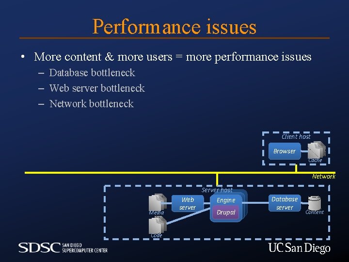 Performance issues • More content & more users = more performance issues – Database