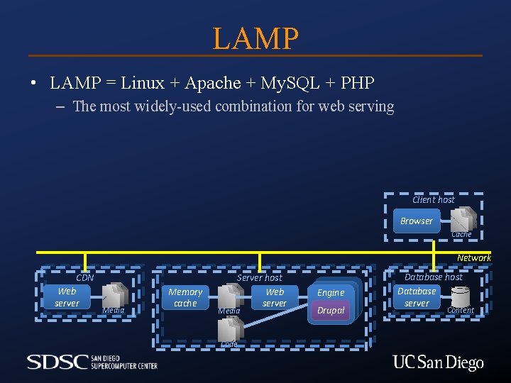 LAMP • LAMP = Linux + Apache + My. SQL + PHP – The