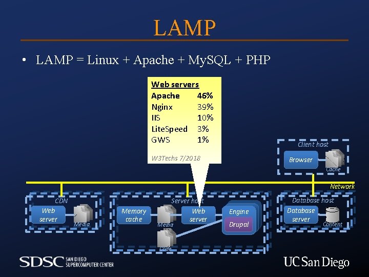 LAMP • LAMP = Linux + Apache + My. SQL + PHP Web servers