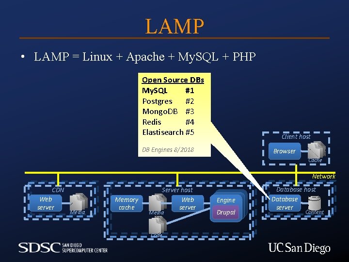 LAMP • LAMP = Linux + Apache + My. SQL + PHP Open Source