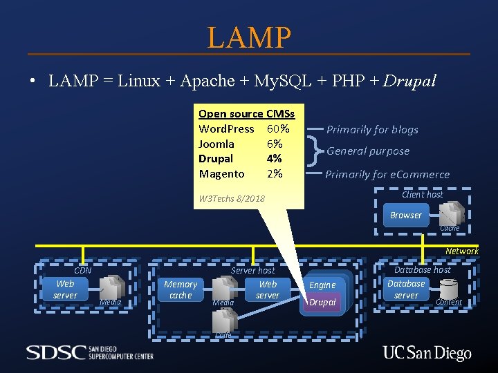 LAMP • LAMP = Linux + Apache + My. SQL + PHP + Drupal