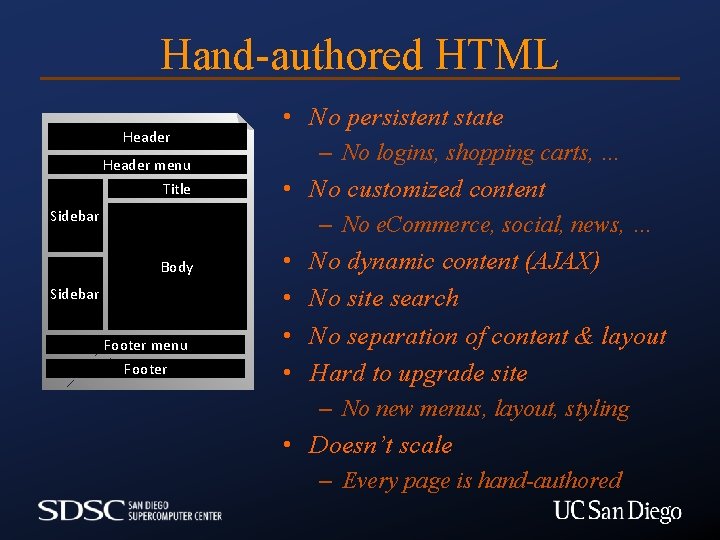 Hand-authored HTML Header menu Title • No persistent state – No logins, shopping carts,