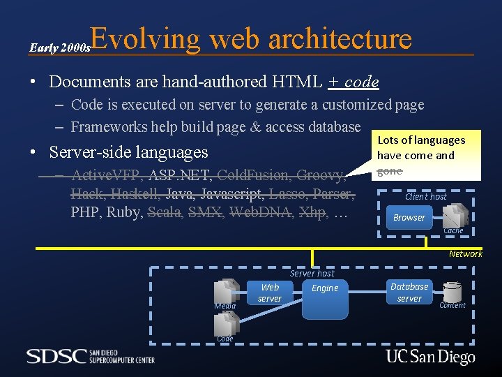 Evolving web architecture Early 2000 s • Documents are hand-authored HTML + code –