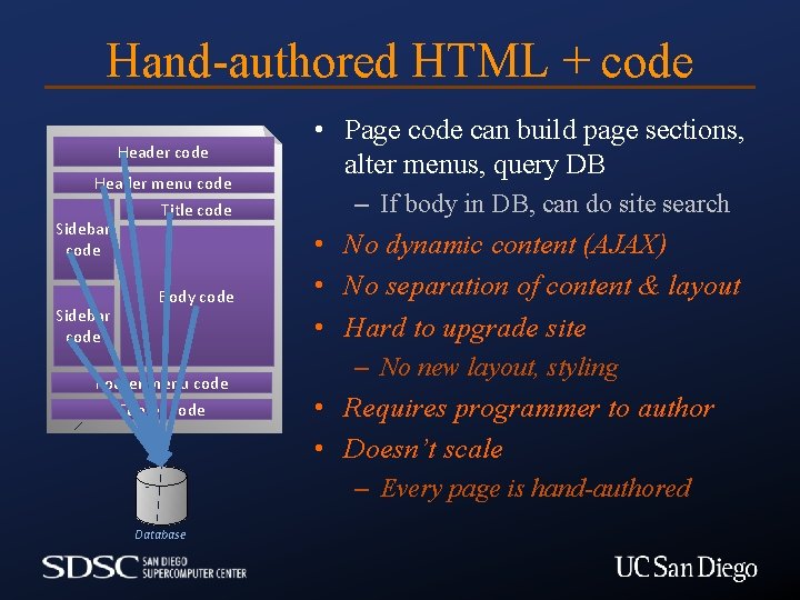 Hand-authored HTML + code Header menu code Title code Sidebar code Body code Footer