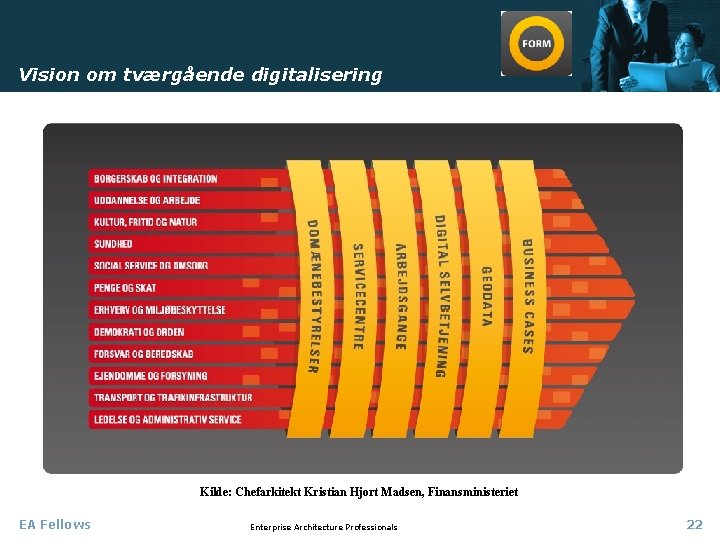 Vision om tværgående digitalisering Kilde: Chefarkitekt Kristian Hjort Madsen, Finansministeriet EA Fellows Enterprise Architecture