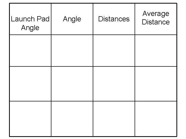 Launch Pad Angle Distances Average Distance 