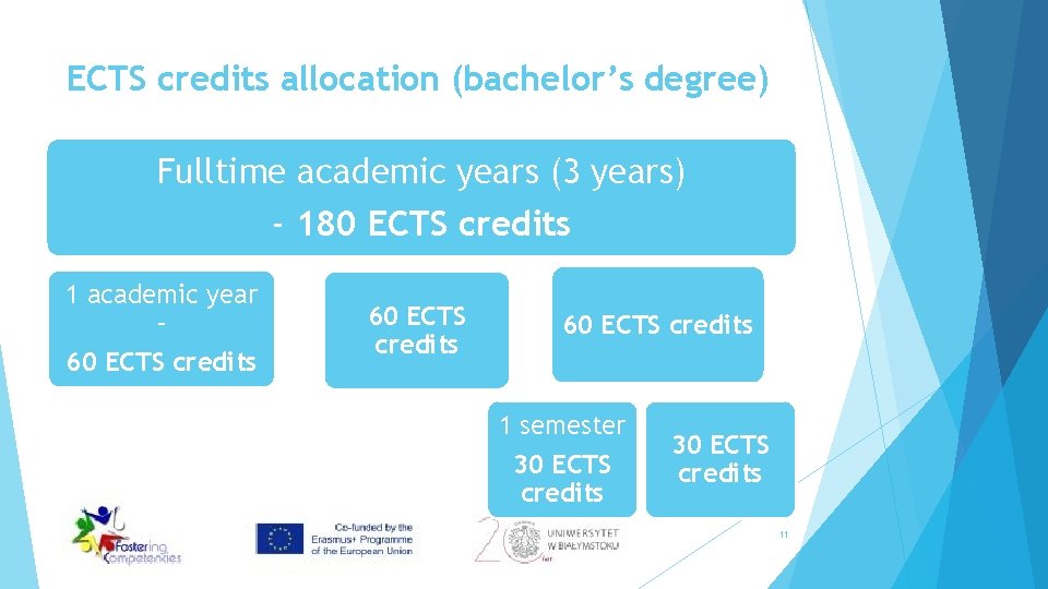 ECTS credits allocation (bachelor’s degree) Fulltime academic years (3 years) - 180 ECTS credits