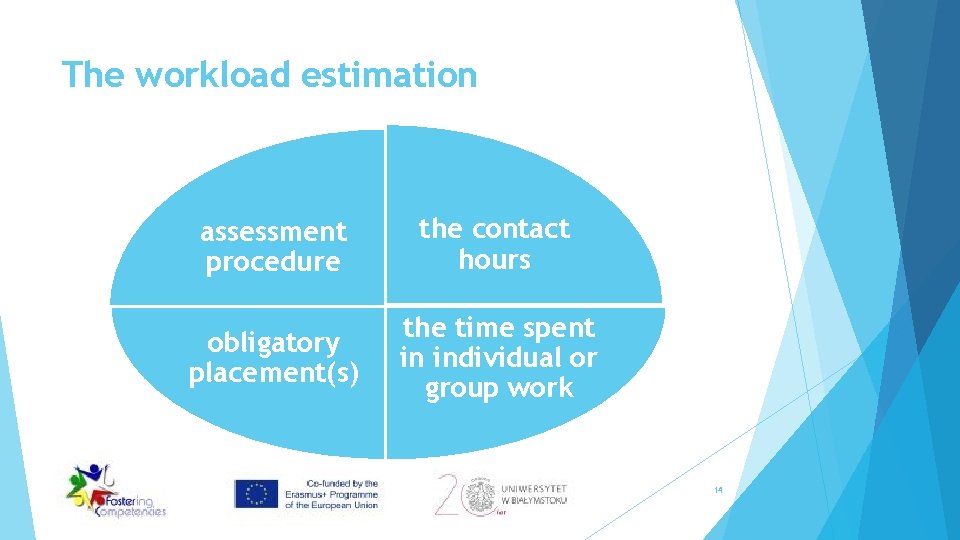 The workload estimation assessment procedure the contact hours obligatory placement(s) the time spent in