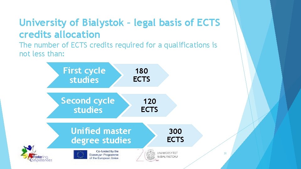 University of Bialystok – legal basis of ECTS credits allocation The number of ECTS