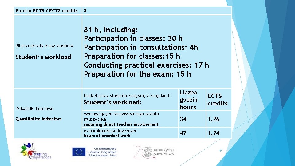 Punkty ECTS / ECTS credits Bilans nakładu pracy studenta Student’s workload 3 81 h,