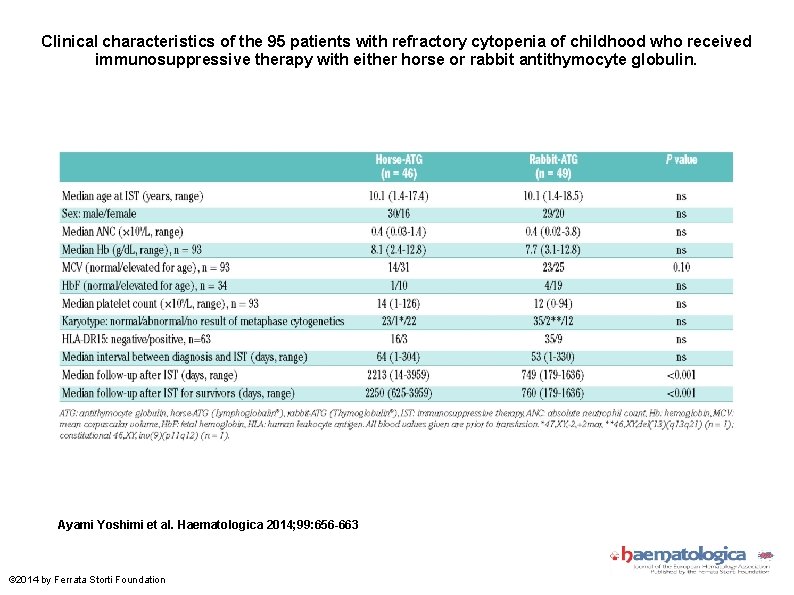 Clinical characteristics of the 95 patients with refractory cytopenia of childhood who received immunosuppressive