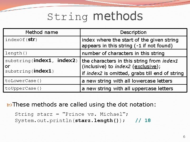 String methods Method name index. Of(str) length() Description index where the start of the