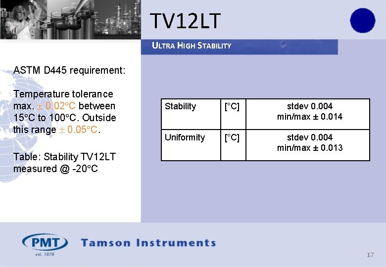 TV 12 LT ULTRA HIGH STABILITY ASTM D 445 requirement: Temperature tolerance max. 0.