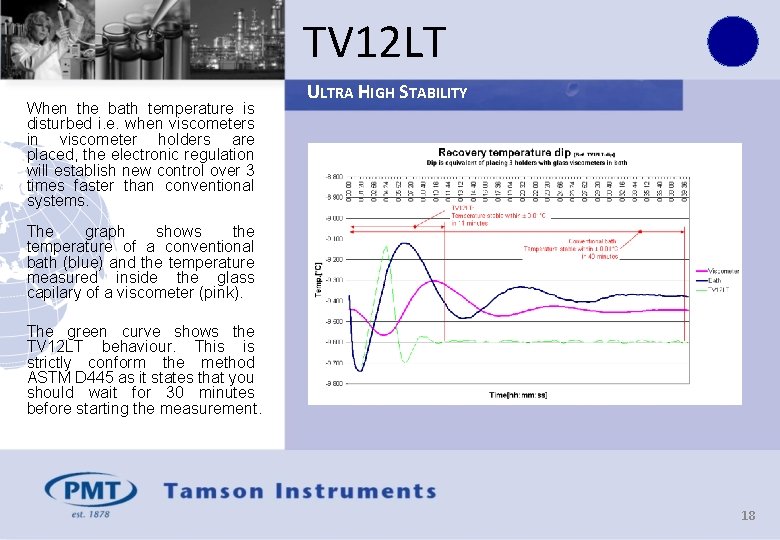 TV 12 LT When the bath temperature is disturbed i. e. when viscometers in