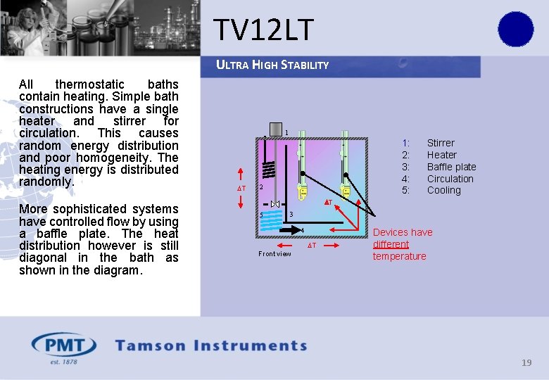 TV 12 LT ULTRA HIGH STABILITY All thermostatic baths contain heating. Simple bath constructions