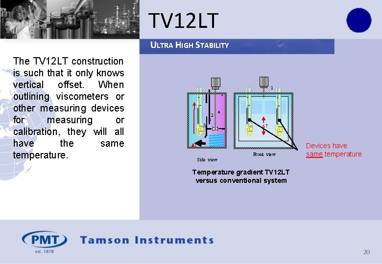 TV 12 LT ULTRA HIGH STABILITY The TV 12 LT construction is such that