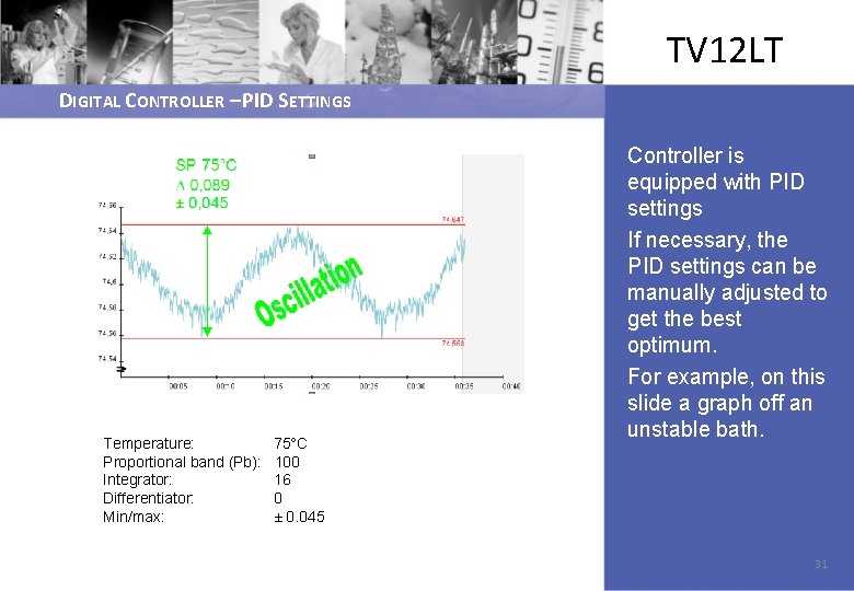 TV 12 LT DIGITAL CONTROLLER – PID SETTINGS Temperature: Proportional band (Pb): Integrator: Differentiator: