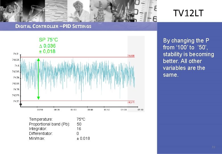 TV 12 LT DIGITAL CONTROLLER – PID SETTINGS By changing the P from ‘