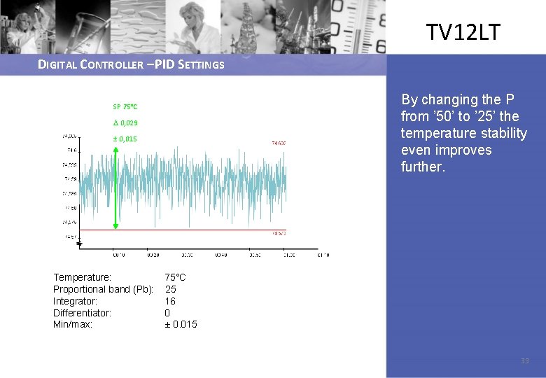 TV 12 LT DIGITAL CONTROLLER – PID SETTINGS By changing the P from ’