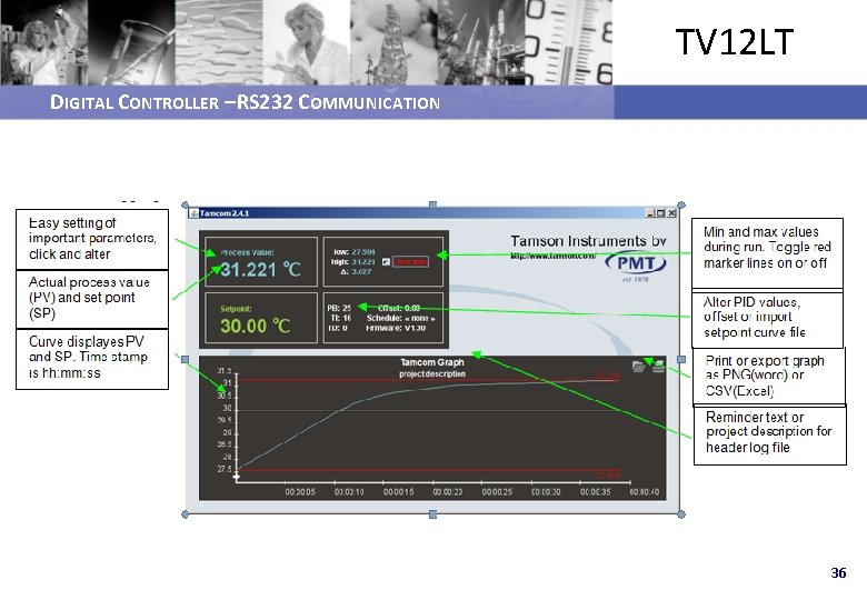 TV 12 LT DIGITAL CONTROLLER – RS 232 COMMUNICATION 36 