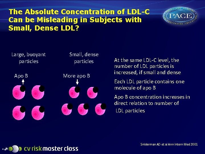 The Absolute Concentration of LDL-C Can be Misleading in Subjects with Small, Dense LDL?