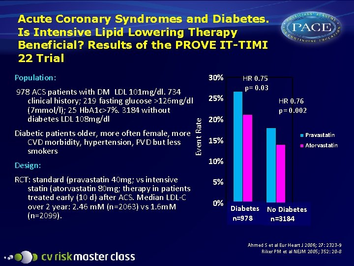 Acute Coronary Syndromes and Diabetes. Is Intensive Lipid Lowering Therapy Beneficial? Results of the