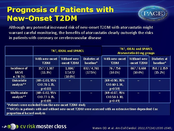 Prognosis of Patients with New-Onset T 2 DM Although any potential increased risk of