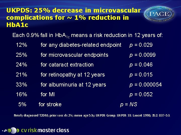 UKPDS: 25% decrease in microvascular complications for ~ 1% reduction in Hb. A 1