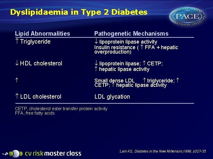Dyslipidaemia in Type 2 Diabetes Lipid Abnormalities Triglyceride Pathogenetic Mechanisms lipoprotein lipase activity HDL