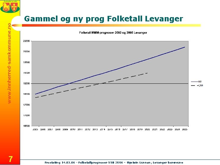 www. innherred-samkommune. no Gammel og ny prog Folketall Levanger 7 Frostating 14. 03. 06