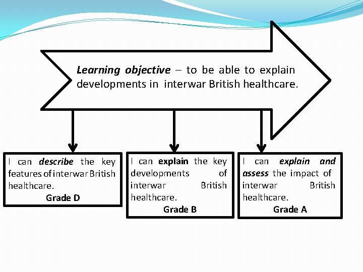 Learning objective – to be able to explain developments in interwar British healthcare. I